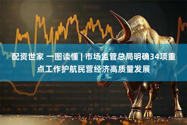 配资世家 一图读懂 | 市场监管总局明确34项重点工作护航民营经济高质量发展